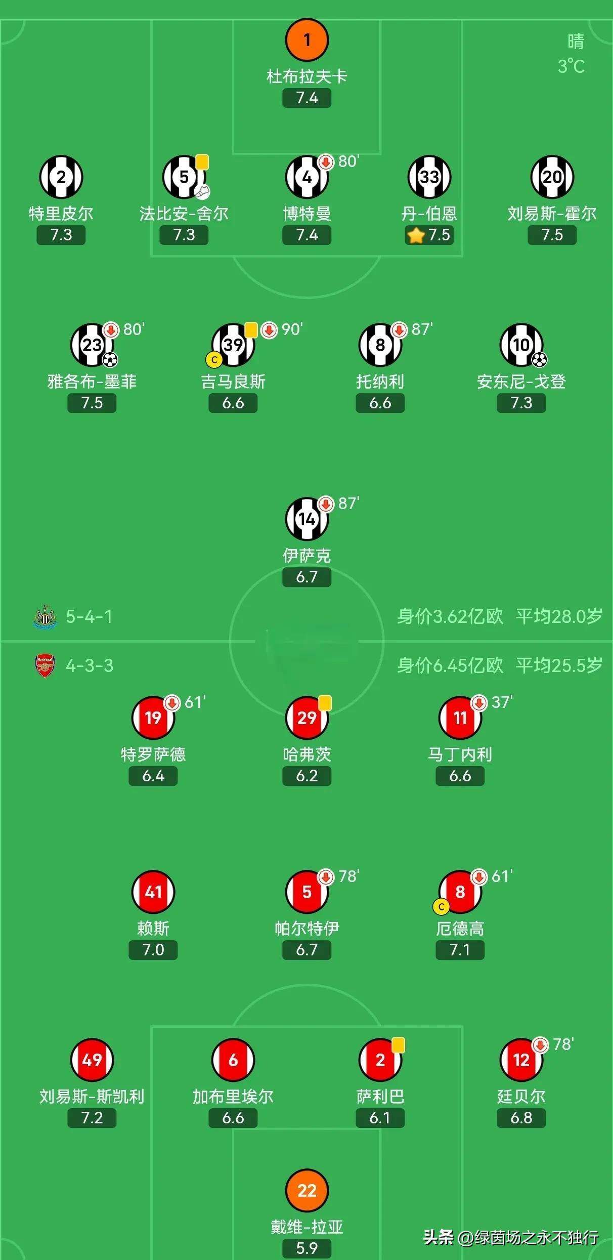 阿森纳客场险胜对手，继续走出连败