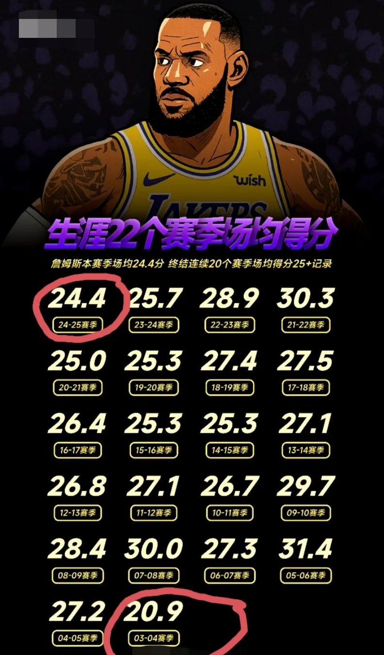 切尔西不断突破！，詹姆斯连续二十场比赛得分超过刷新纪录赢得满堂喝彩的简单介绍