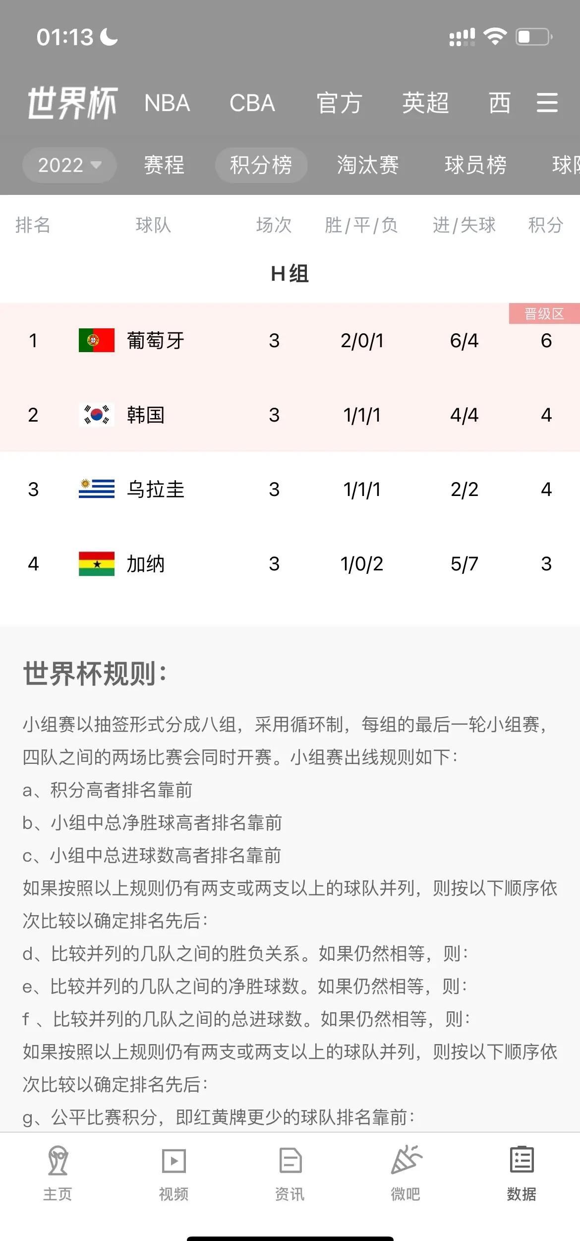 关于世界杯最新形势：洛杉矶快船高居榜首，上海海港强势追赶，冠军归属成迷的信息